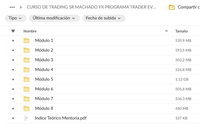 Contenido del curso