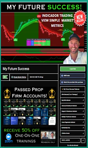 Indicador Trading View Simple Market Metrics